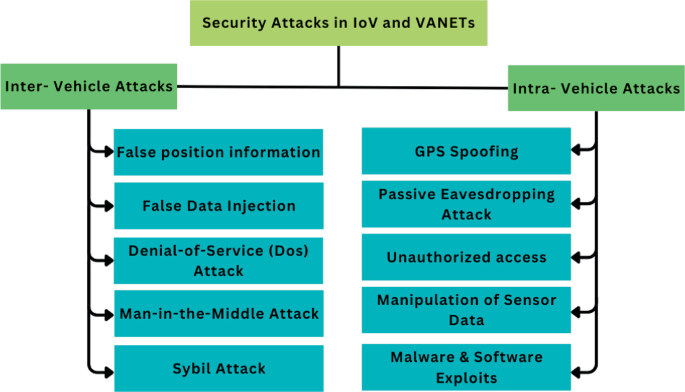 On the Pulse of Traffic: A Review of Service-Centric Heterogeneous ...