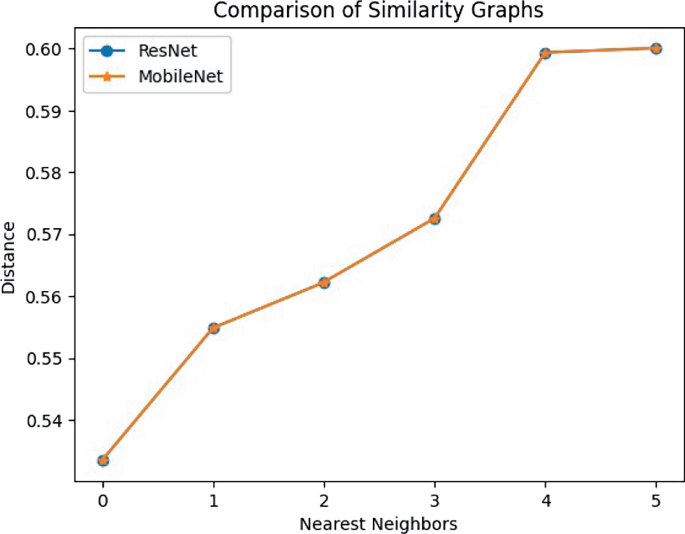 Deep Feature Extraction for Fashionable Fabrics: Using ResNet50 ...