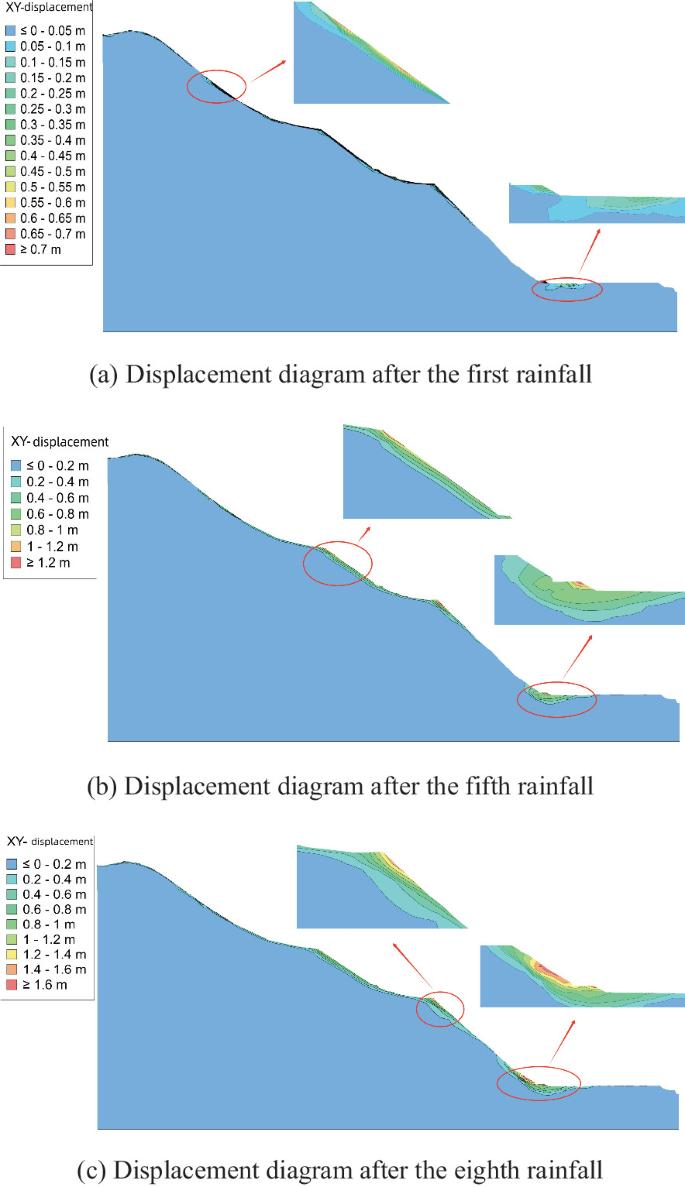 Progressive Fall Study on Progressive Failure Mechanism of High and Steep Overburden ...