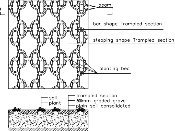 Study on Permeable Floor Based on Gray Analysis and AHP | SpringerLink