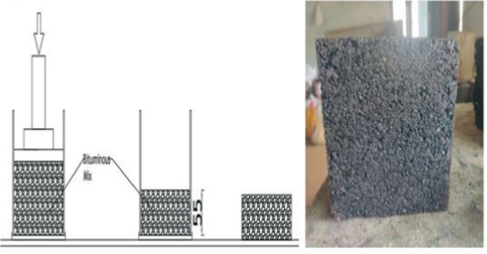 Performance Evaluation of Novel Bituminous Block—A Comparative Analysis ...