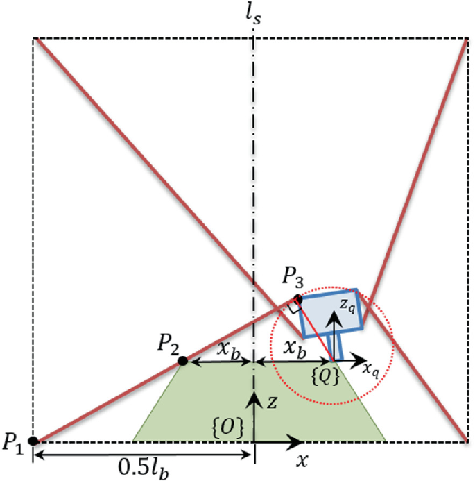 Analytical Method for Determining the Collision-Free Workspace of an ...