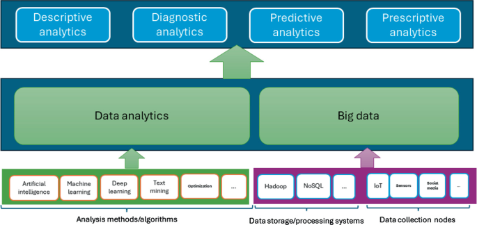 Data Analytics and Supply Chain Management: Leveraging Big Data to ...