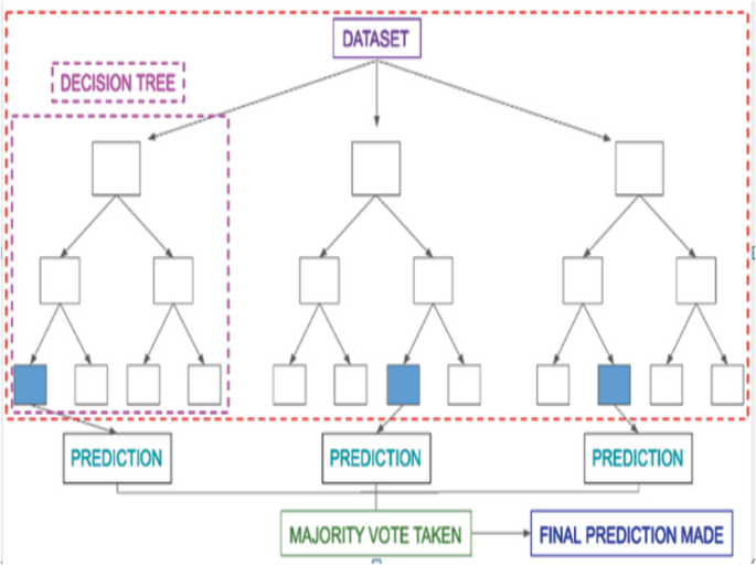 Machine Learning-Based Cardiovascular Heart Disease Detection: A Review ...
