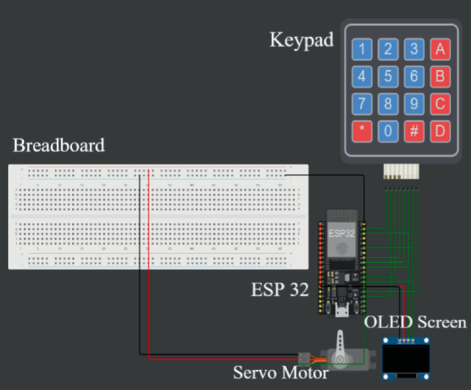 Smart Passcode System Project Revolutionizing Home Security: One-Time Password Integration in Smart ...