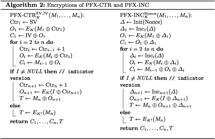 figure b