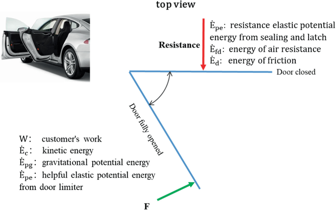 Study of Computational Model for Closing Comfort of Automotive Door ...