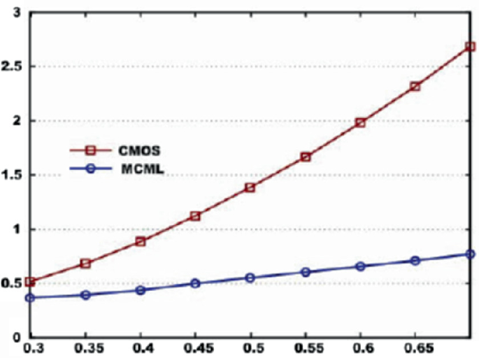 A Comprahensive Analysis of Knowledge Transfer Techniques for Medical
