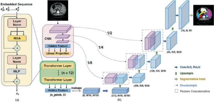 Lung CT Image Segmentation Using Double Adaptive Attention Aided ...