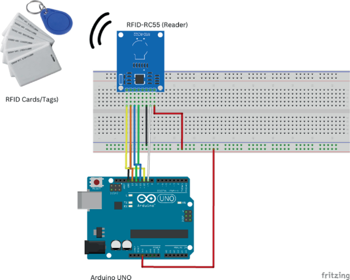 Baltech An Implementation of RFID-Enabled ID Cards in the Education Sector to ...