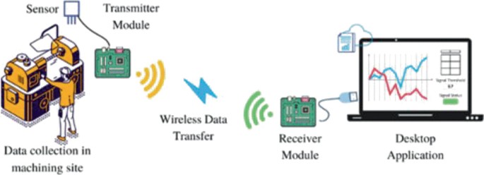 Development of a Wireless Vibration Monitoring System and Its Mobile  Notification Based on Low-Cost Devices | Springer Nature Link
