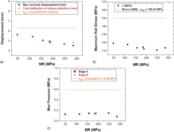 Fouled Railroad Ballast Characterization, Mechanical Behavior and