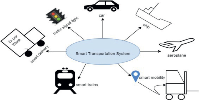 Smart Transportation Using Internet of Things (IoT) | Springer Nature Link