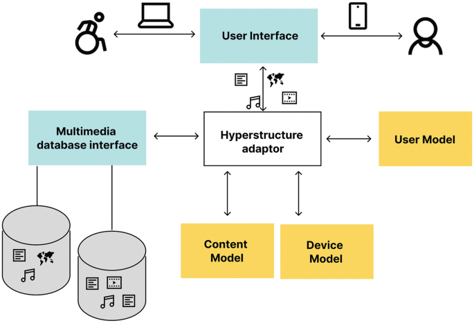 Intelligent Adaptive Systems | SpringerLink