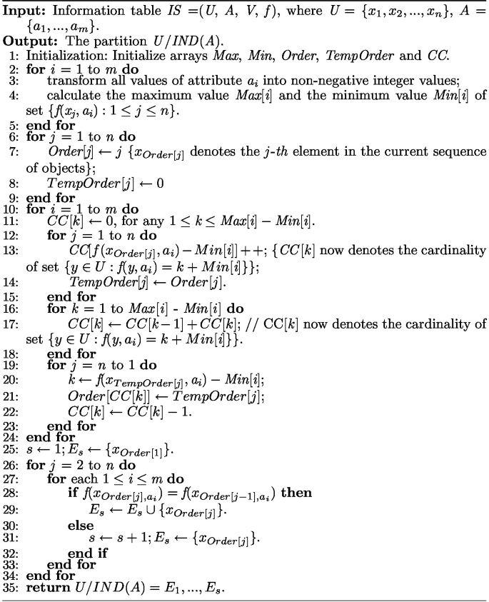 Cluster Center Initialization for Fuzzy K-Modes Clustering Using ...