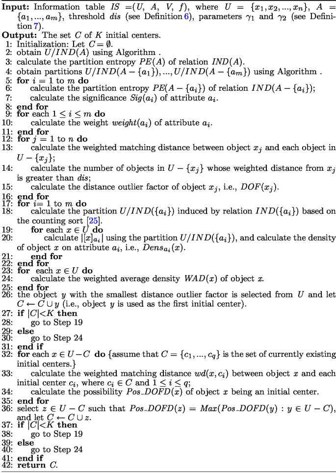 Cluster Center Initialization for Fuzzy K-Modes Clustering Using ...