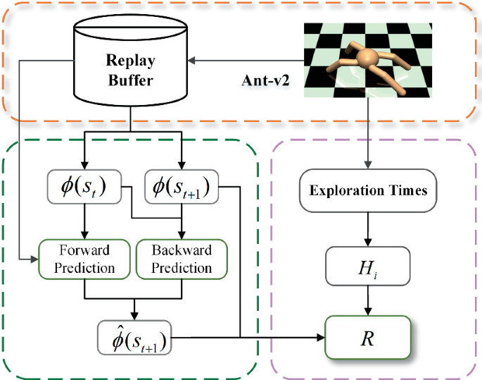 Generatice Adversarial Imitation Learning Algorithm Based on Improved ...
