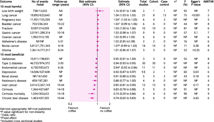 Preferences and Antiaging: Coffee and Antiaging | Springer Nature Link