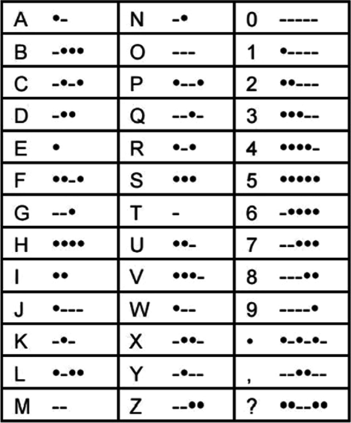 An Arduino-Powered Morse Code Encoder and Decoder for Modern ...