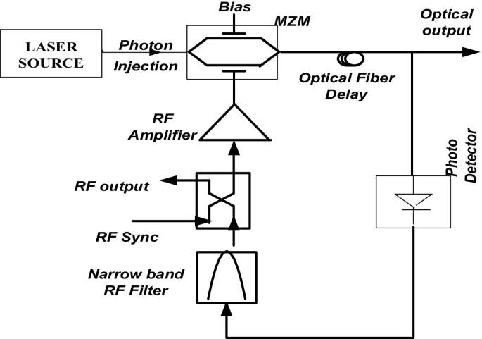 Stability Analysis of Injection Locked Optoelectronic Oscillator: A ...