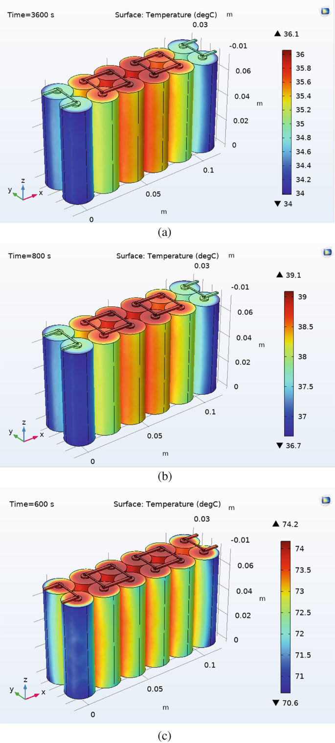 Thermal Management and SOC Simulation of Li-Ion Battery for Electric  Vehicles | Springer Nature Link (formerly SpringerLink)