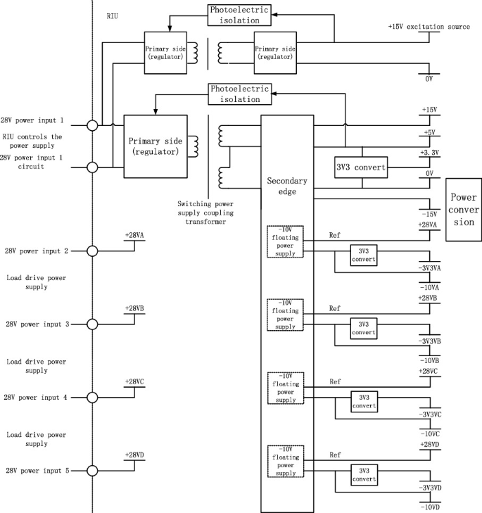 A Design of Low Voltage Switching Power Supply for Distributed Unit ...