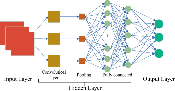 A Transformer Fault Diagnosis Method Based on Convolutional Neural ...