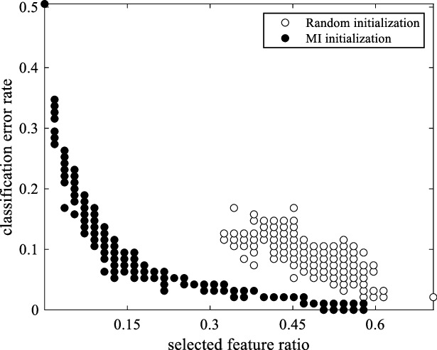 Multi-Objective Feature Selection Algorithm Based on Mutual Information ...
