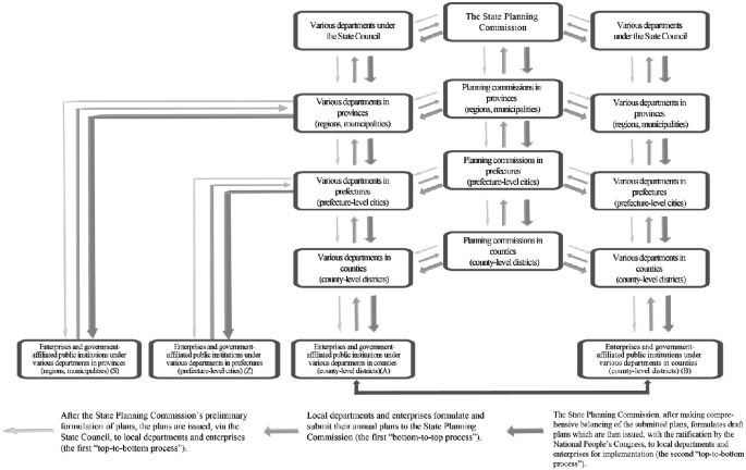 How Institutions Determine Development: The Case of China’s Reform and ...