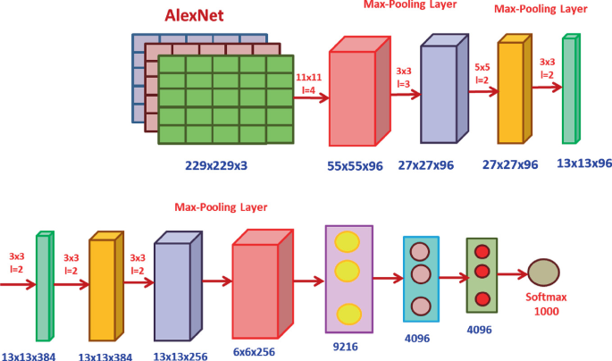 An AlexNet Model for Diagnosing Left Ventricular Hypertrophy Using ECG ...