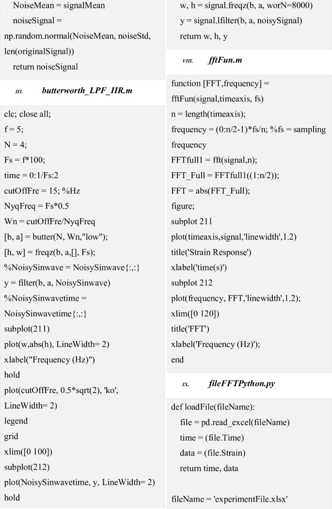 Signal Processing in Real-Life Structural Health Monitoring: MATLAB and ...