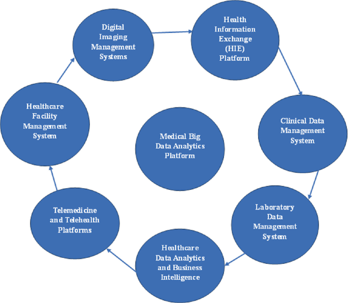 Medical Data Machine Examples A Scoping Review of Intelligent Cyber-Physical Systems in Healthcare ...
