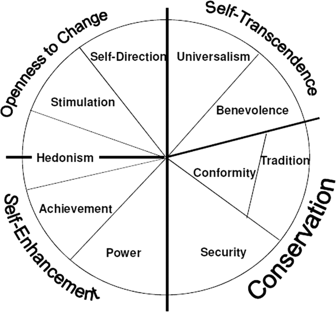 Sub Values Taxonomy of Educational Objectives for ‘General’ Design Discipline ...