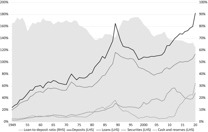 1007 Income The Transformation of Japan’s Banking Industry: Analysis Based on ...