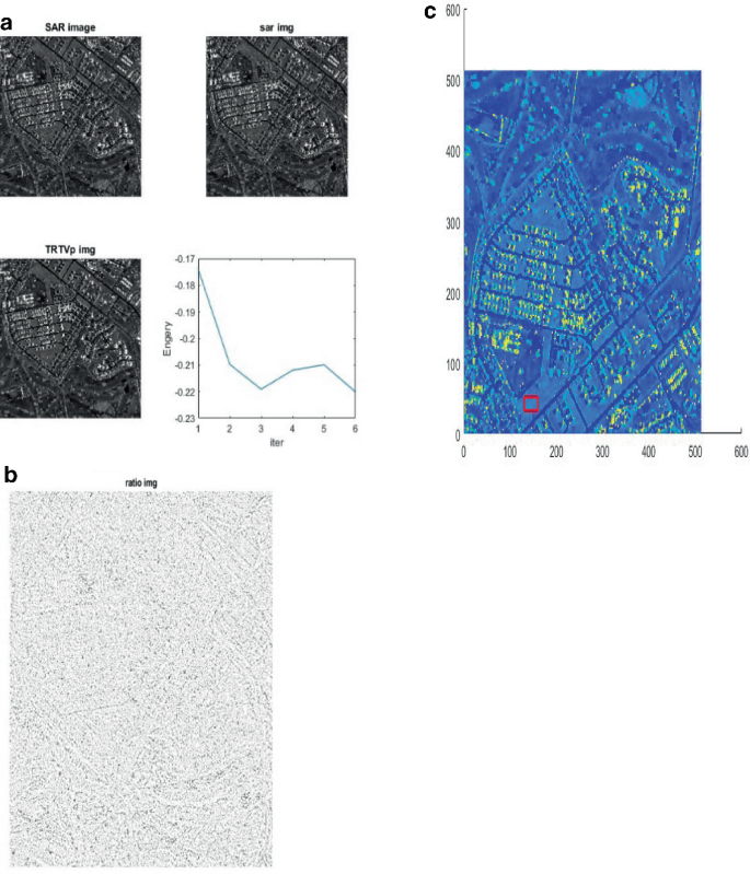 Speckle Reduction for the SAR Images Using an Improved Truncated ...