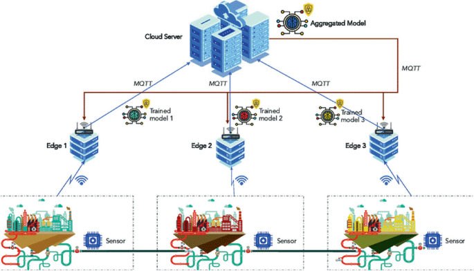 Federated Learning Approaches for Anomaly Detection in Distributed ...
