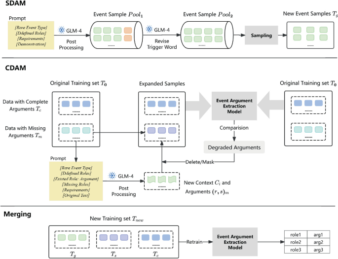 FineCSDA: Boosting Document-Level Event Argument Extraction with Fine ...