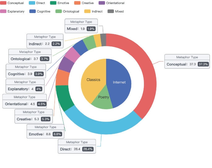 Overview of the NLPCC 2024 Shared Task on Chinese Metaphor Generation