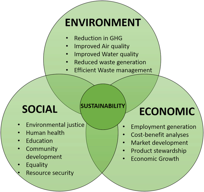 Sustainable Synergy on Earth: The Future Nexus of Clean Water, Food ...