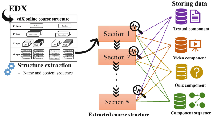 Analyzing instructional design quality and students' reviews of 18 courses  out of the Class Central Top 20 MOOCs through systematic and sentiment  analyses - ScienceDirect