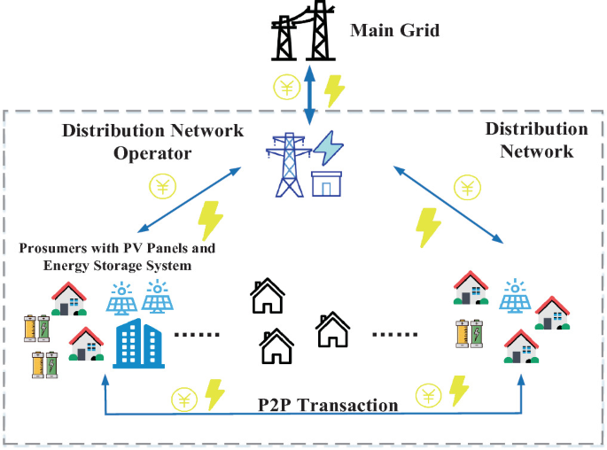 Optimal Expansion Planning of Distributed Energy Resources with