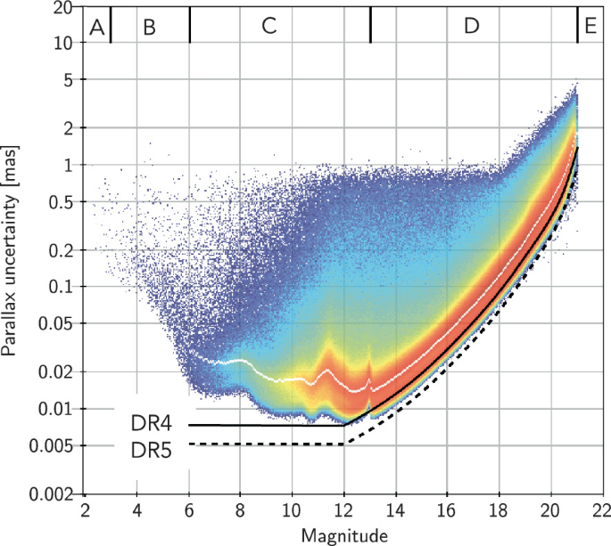 Trigonometric Parallax | SpringerLink