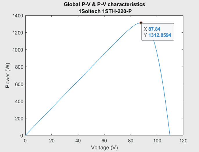 Steeper Trend Line With V-Power