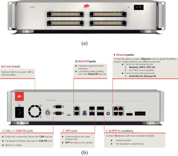 A pair of photographs of the front and back of a H I L 606 device. The device has an M dot 2 slot, 2 C A N and 2 C A N F D slots, 2 Ether C A T ports, 2 S F P ports, 2 ethernet ports, and 2 Q-S F P ports.