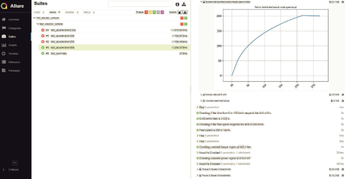 A screengrab of an Allure interface. The left panel has the registry with electric vehicle under suites selected, and the right panel has a graph with an increasing speed curve that stabilizes at the end and several other properties.