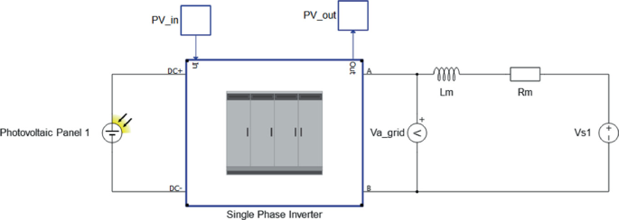 Grid-Connected Inverter
