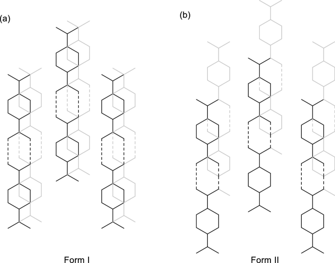 An illustration of crystal packing in a and b represents a series of 3 hexagons connected with each other longitudinally.