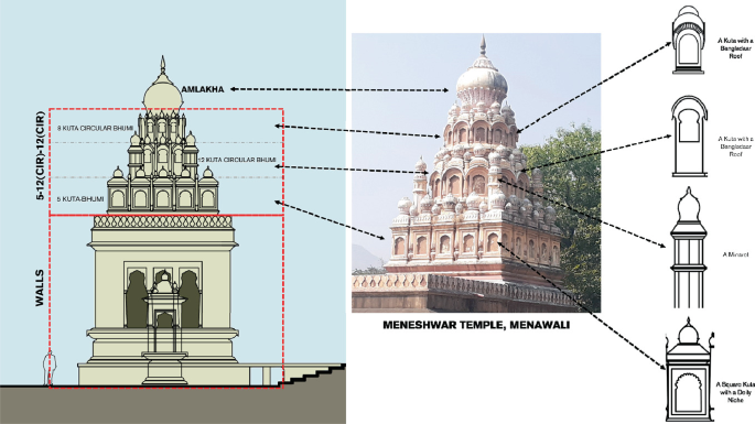 File:1834 sketch of elements in Hindu temple architecture, three storey  vimana.jpg - Wikimedia Commons