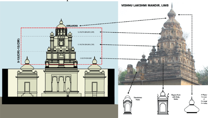 Hindu Temple Architecture : Chalukyas - Clear IAS
