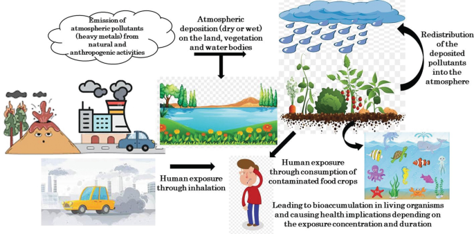 CPCB’s 2025 report : Heavy Metals in the Air
